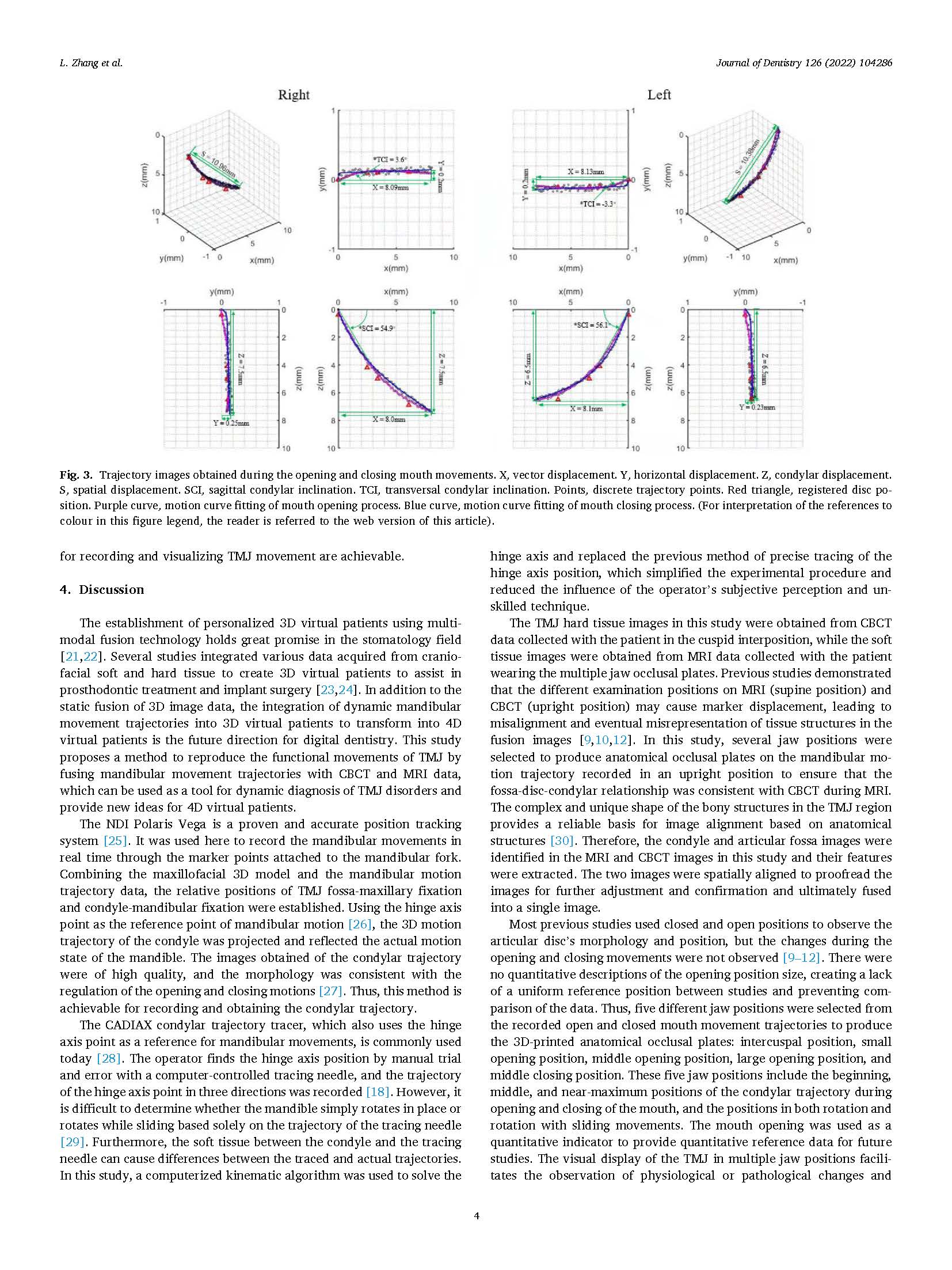 Journal Of Dentistry Sci Dynamic D Images Fusion Of